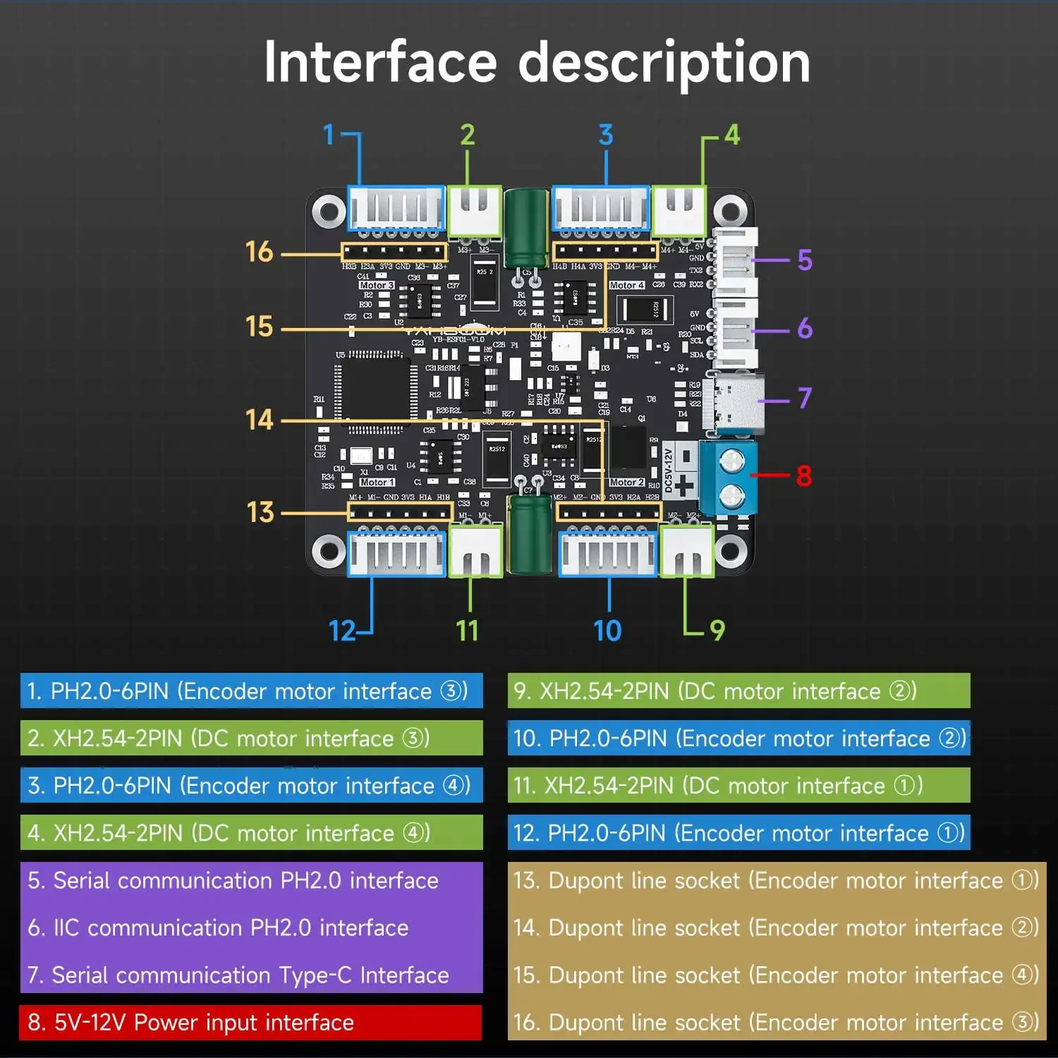 Yahboom 4-Channel Encoder Moto - Diy Electronics Project ulasan dan harga